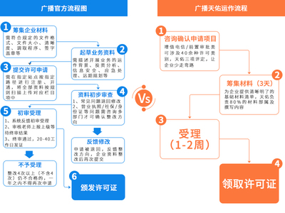 廣播電視節目制作經營許可證辦理全攻略 材料、流程與費用詳解